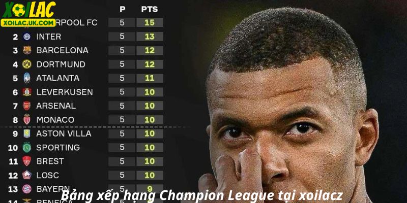Cập nhật bảng xếp hạng Champion League chính xác
